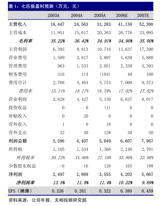 新奧股份2024年第三次臨時(shí)股東大會(huì) 聚焦能源主業(yè)，優(yōu)化非核心資產(chǎn)——以廚具衛(wèi)具業(yè)務(wù)為例的戰(zhàn)略審視